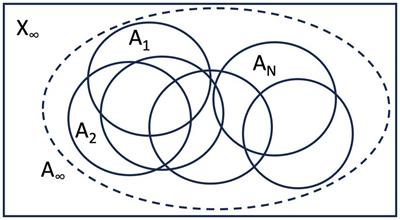 Artificial intelligence, human cognition, and conscious supremacy